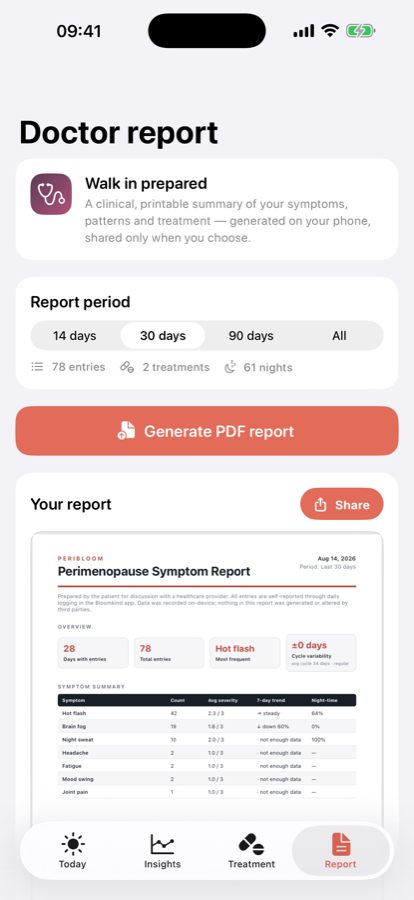 Bloomkind Doctor Report screen: a Generate PDF report button above a preview of a clinical symptom summary.